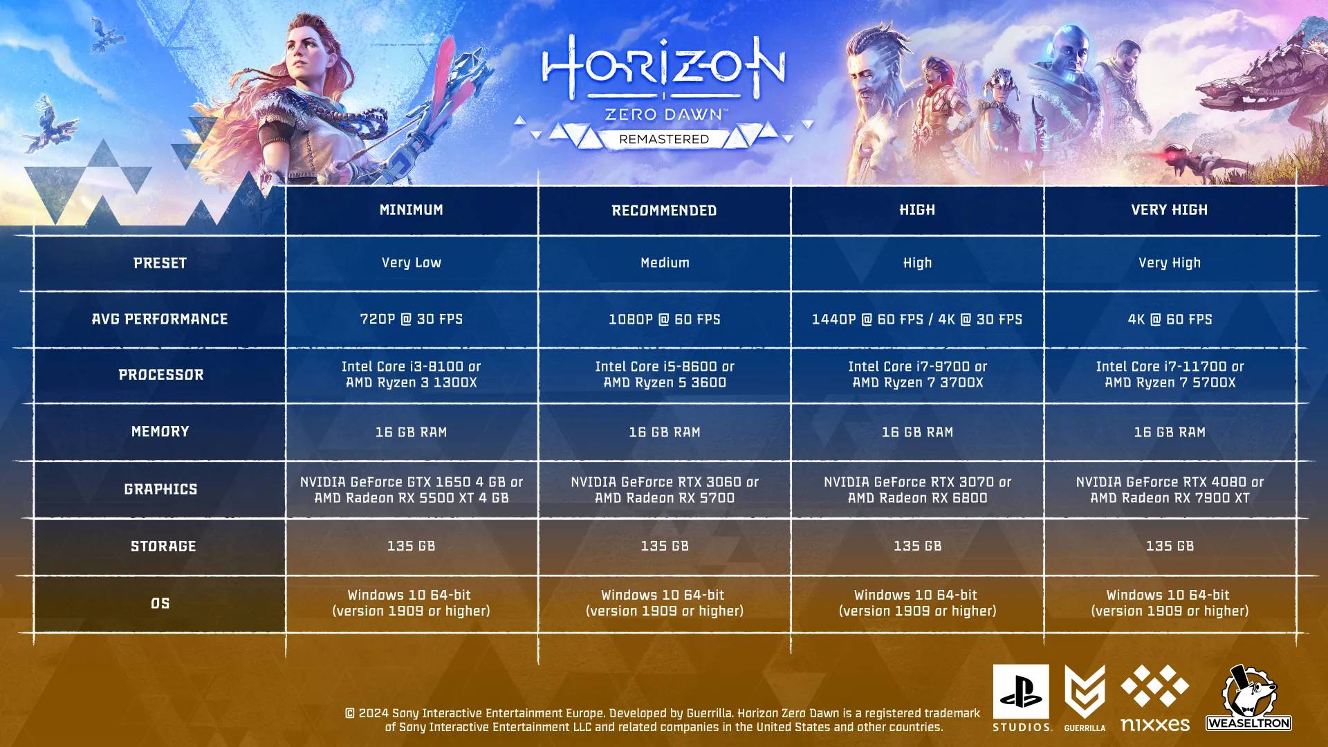 horizon-zero-dawn-remastered-requisitos