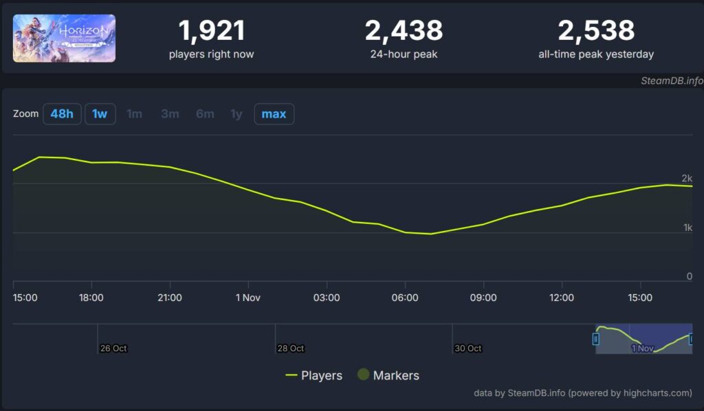 Imagem: SteamDB