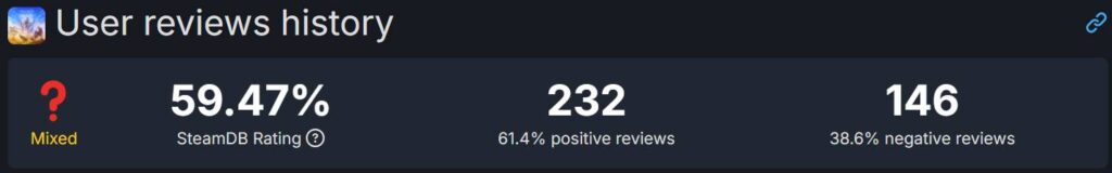 Imagem: SteamDB